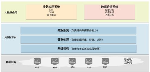 智能BI引领未来 解密大数据、云计算与数据处理存储支持服务