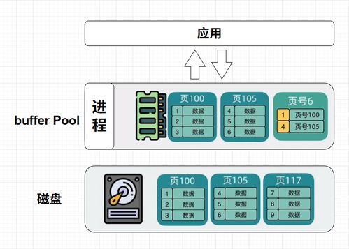 MySQL架构揭秘 从数据存储到高效查询的奥秘