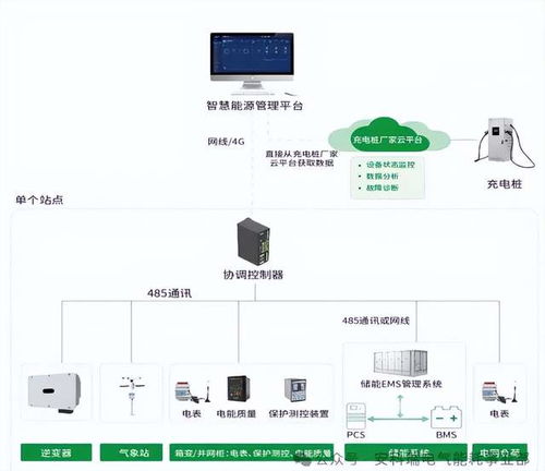 云边端协同赋能 安科瑞EMS3.0助力河南交投高速公路源网荷储一体化项目实施中的数据处理与存储支持服务