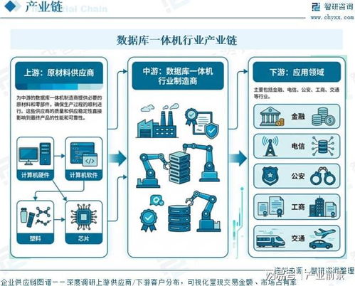 2026年中国数据库一体机行业产业链革新与市场未来 数据处理与存储的趋势洞察