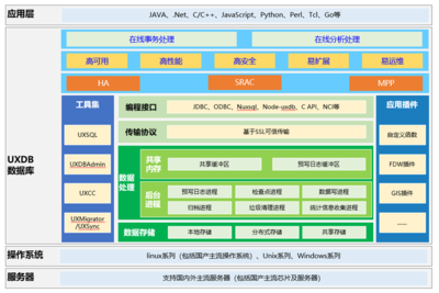 联合解决方案 | 浪潮K1 Power携手优炫数据库UXDB，为数字化转型提供技术保障