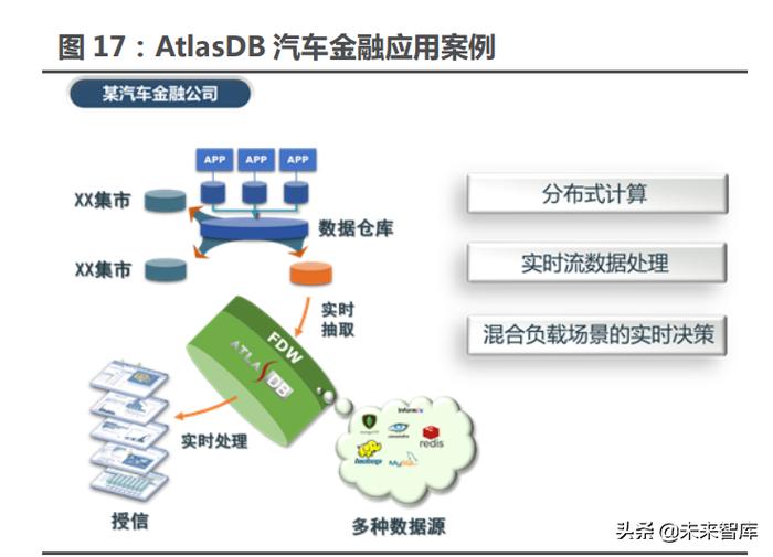 行业信创最具弹性的是数据库 数据处理和存储支持服务的投资逻辑与市场前瞻